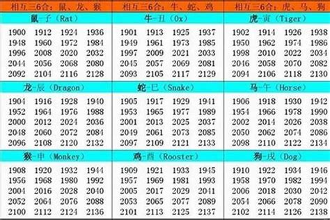 1957年生肖五行|1957年出生是什么命(火鸡之命)五行属什么